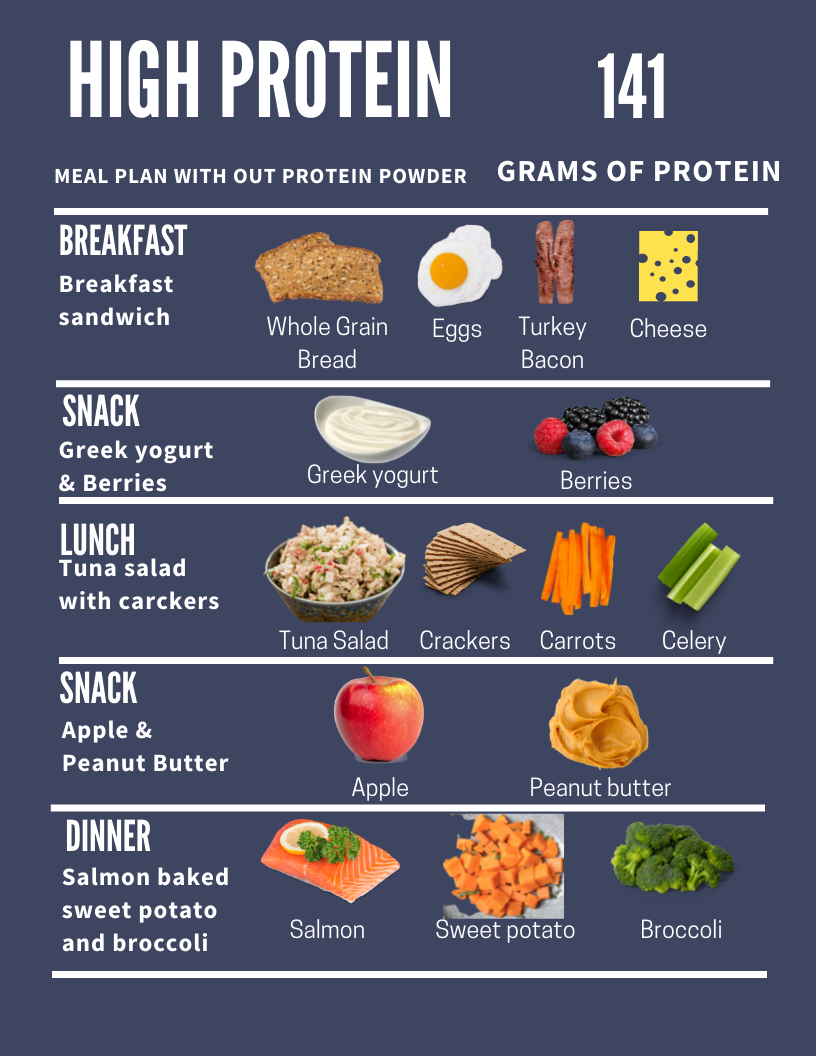 7 day high protein diet plan